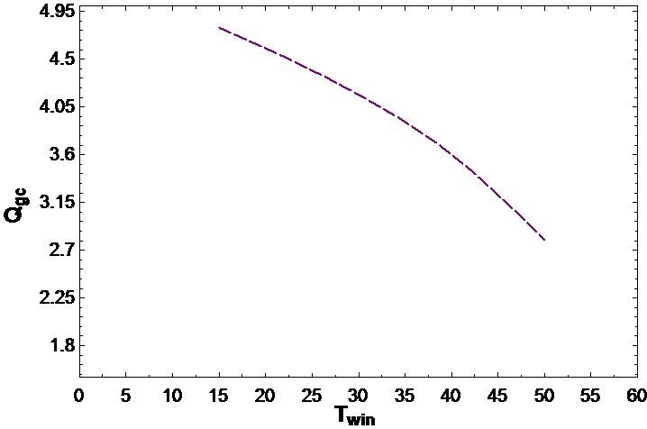 ph diagram